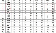九游娱乐app下载-包含曼联小胜告捷，积分追平头名的词条
