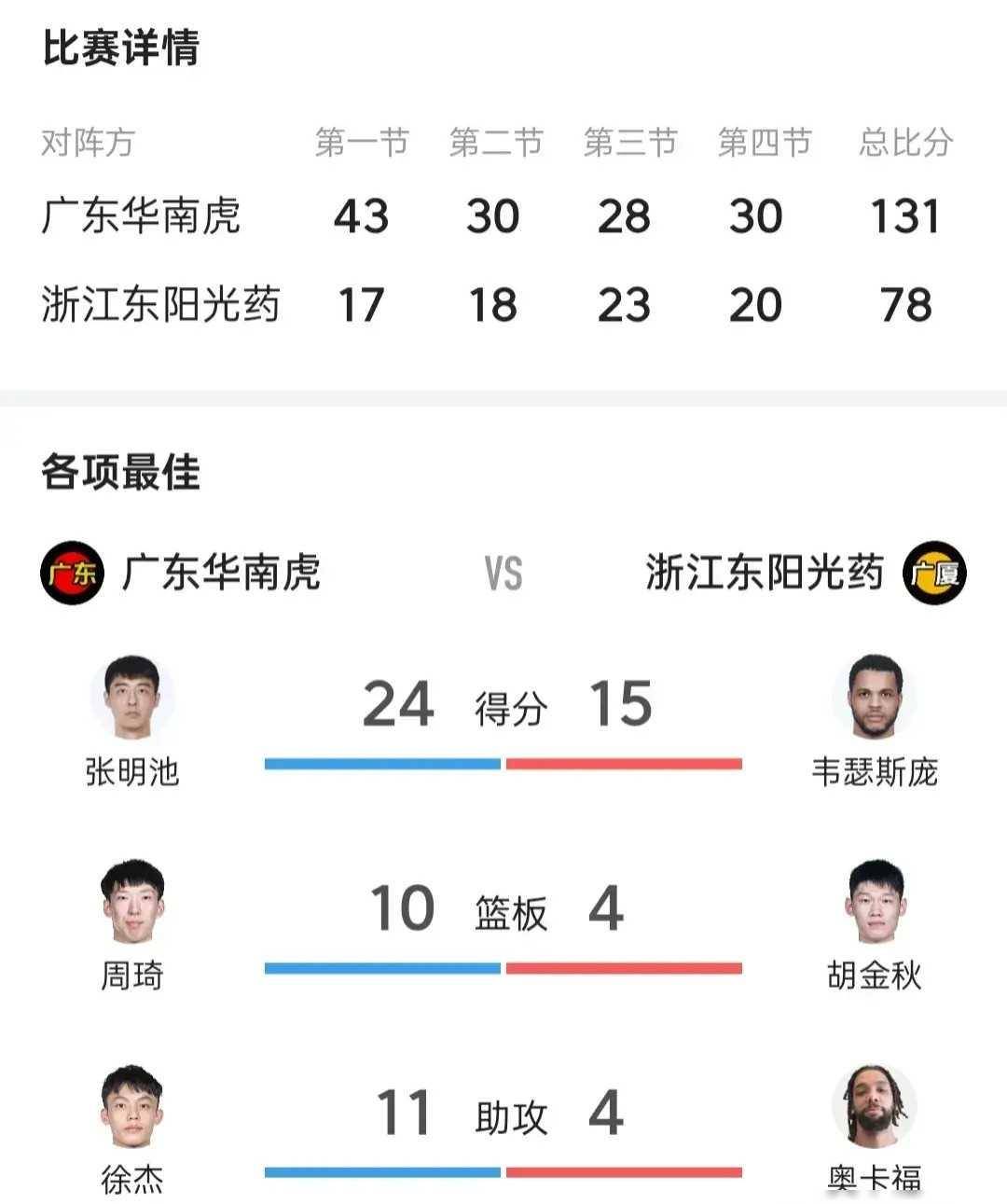 广厦队大胜佛山男篮，继续保持不败记录的简单介绍