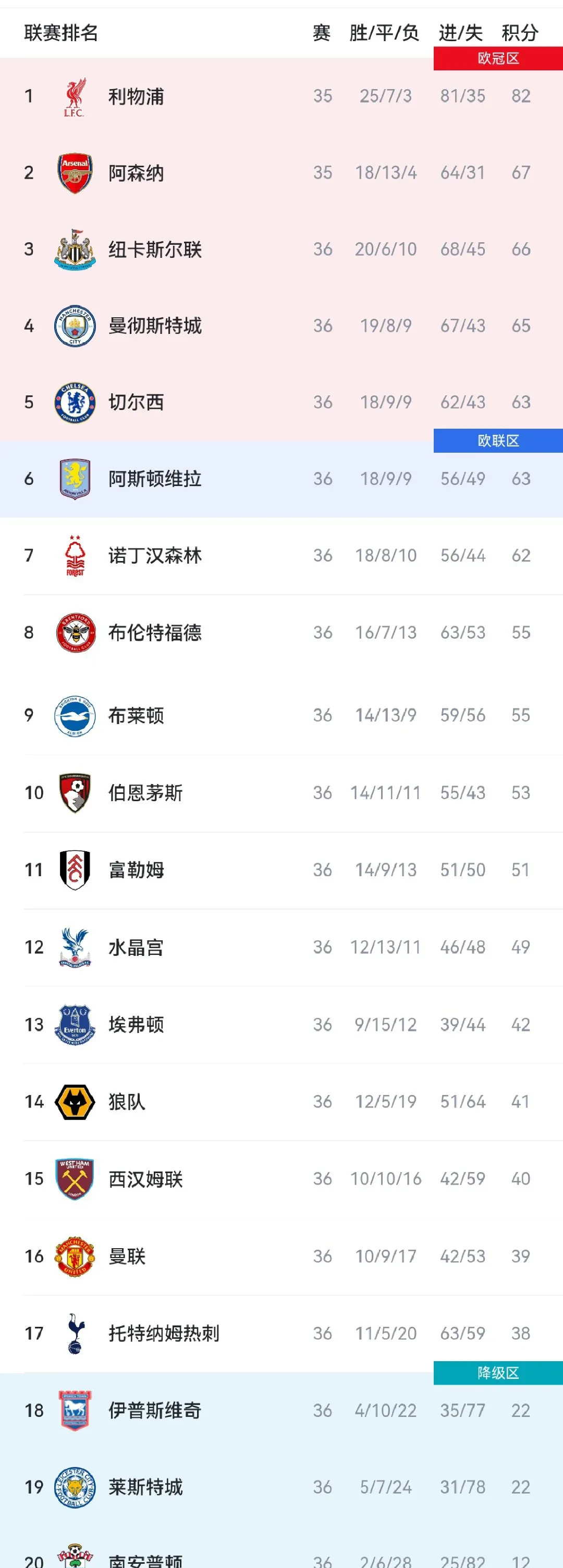 英超球队实力较量激烈，各队频现悬念的简单介绍