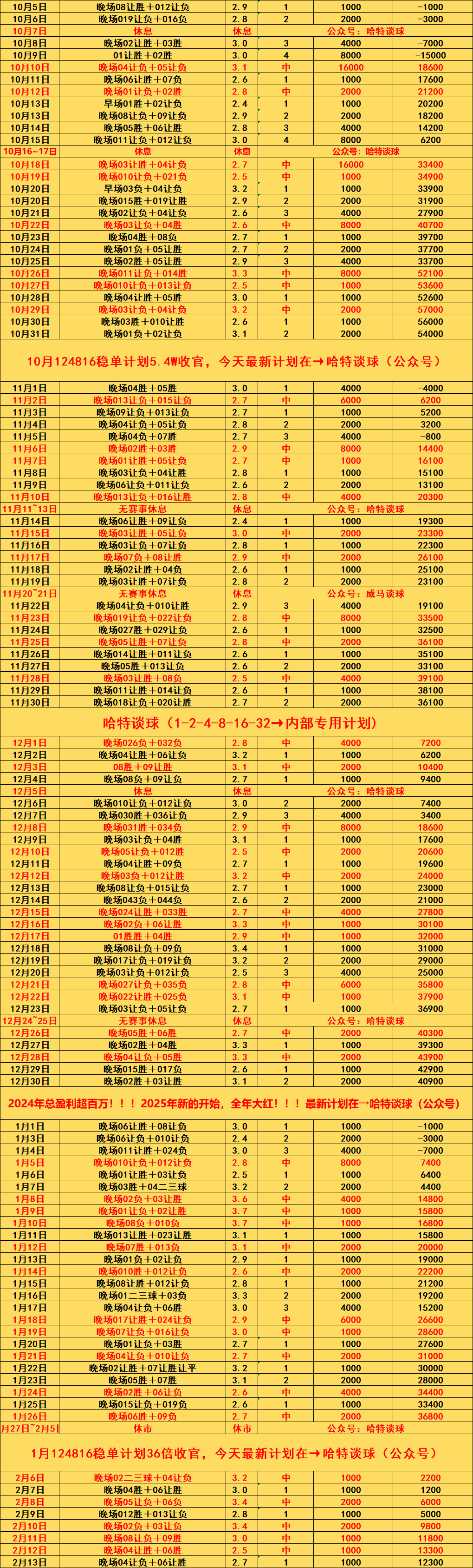 包含强队继续领跑，法甲比赛排名大洗牌的词条
